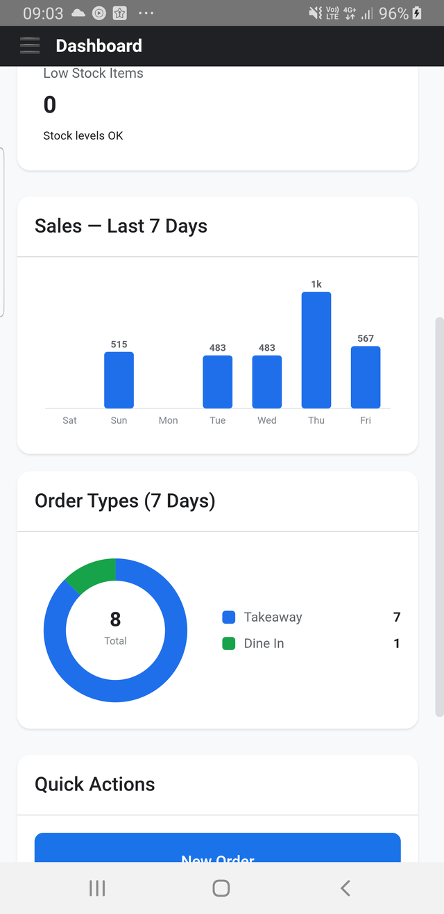 Owner dashboard with live sales charts